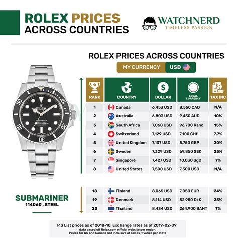 rolex preisliste 2024